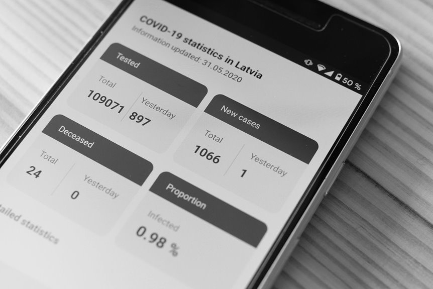 mobile number regional tracing
